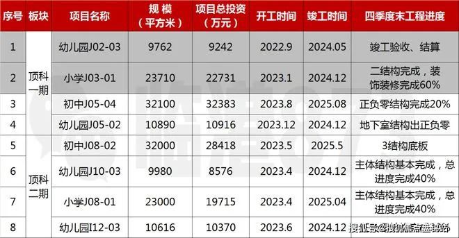 4网站-上实听海百度祥情-上海房天下AG电玩国际临港『上实听海』202(图16)